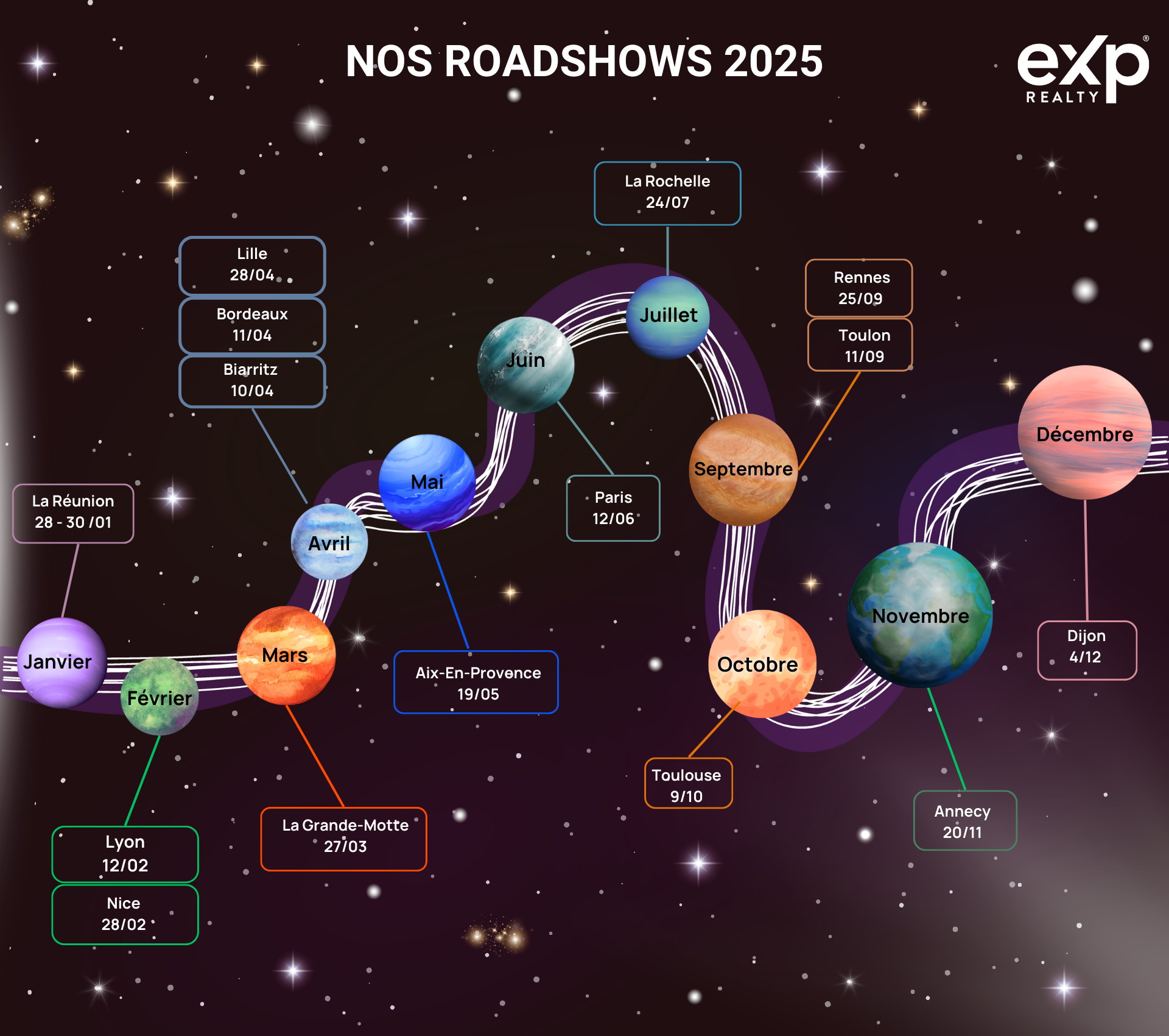 Roadmap roadshows